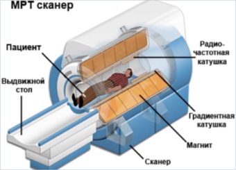 Структура аппарата МРТ сканера